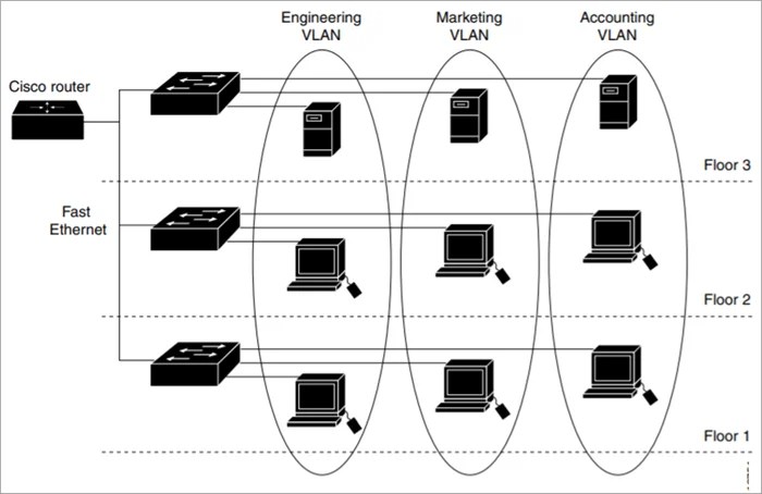 apa fungsi dari allowed vlan terbaru