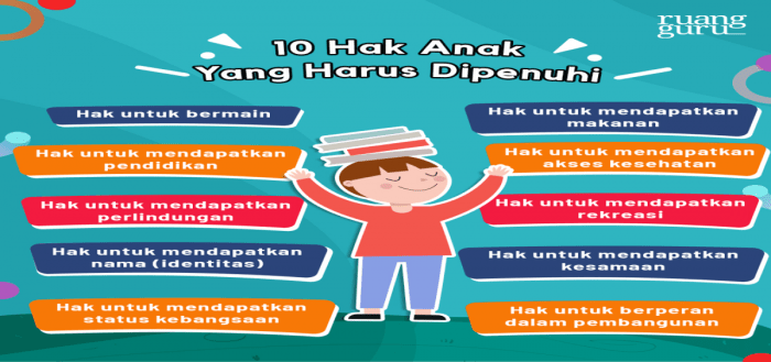 hak hak anak menurut konvensi pbb terbaru