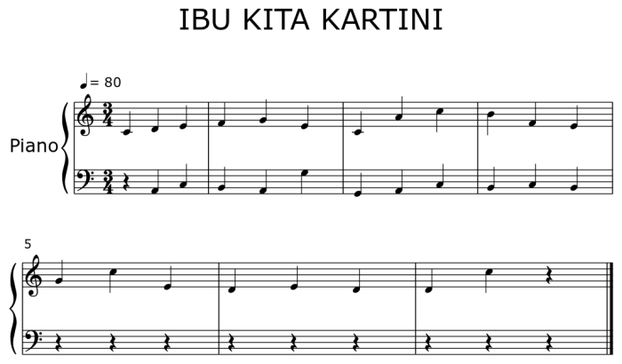 piano ibu kita kartini doremi terbaru