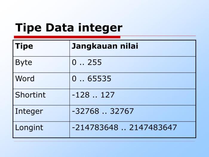 tipe data dalam bahasa c