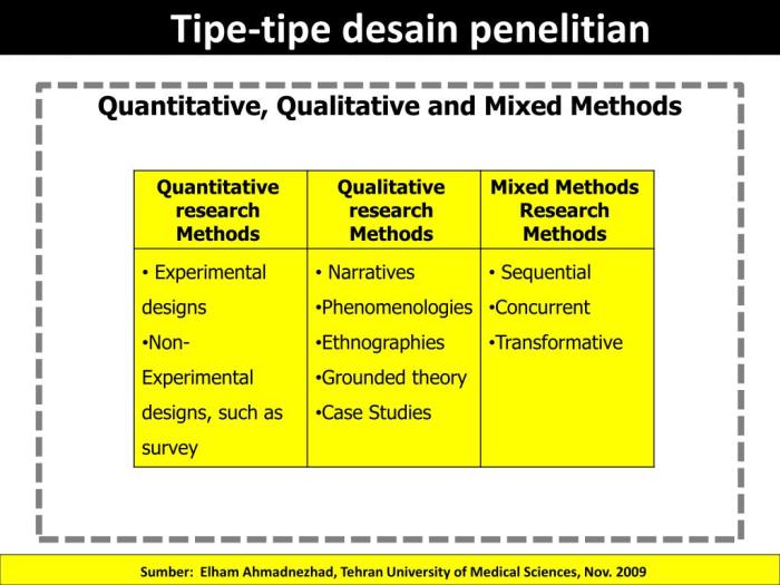 penelitian hasil benar methodology ilmiah penulisan publikasi slideplayer