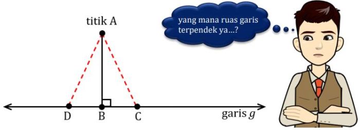 jarak titik a ke garis ce adalah terbaru