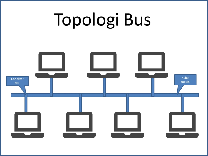 contoh gambar topologi bus