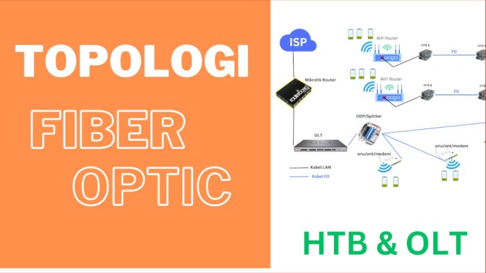 topologi jaringan rt rw net