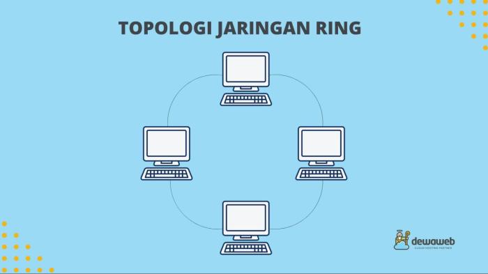 contoh gambar topologi ring