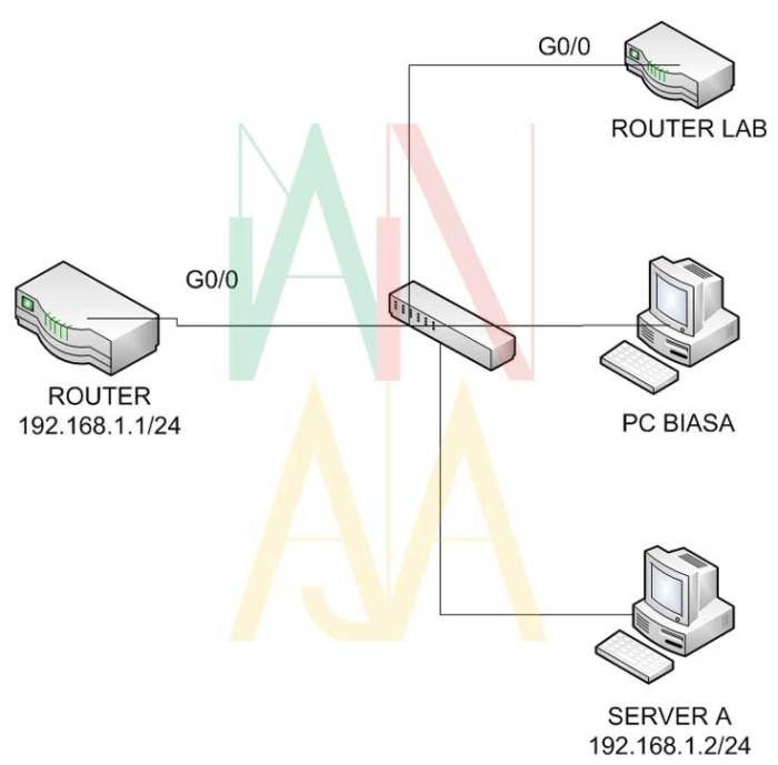 cara setting dhcp server