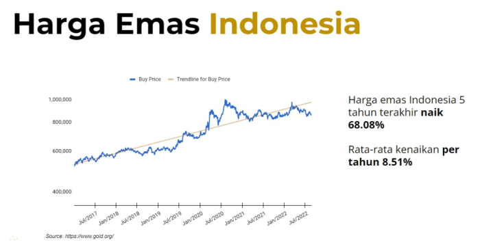 harga emas 1 mata di bangka