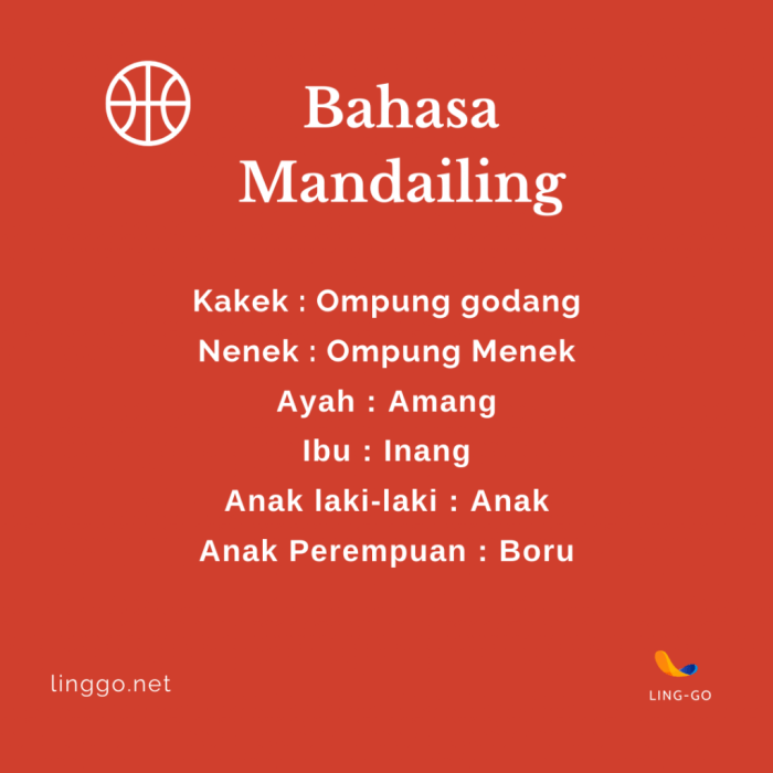 eda bahasa batak artinya