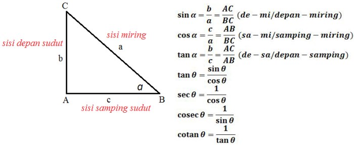 contoh soal fungsi trigonometri