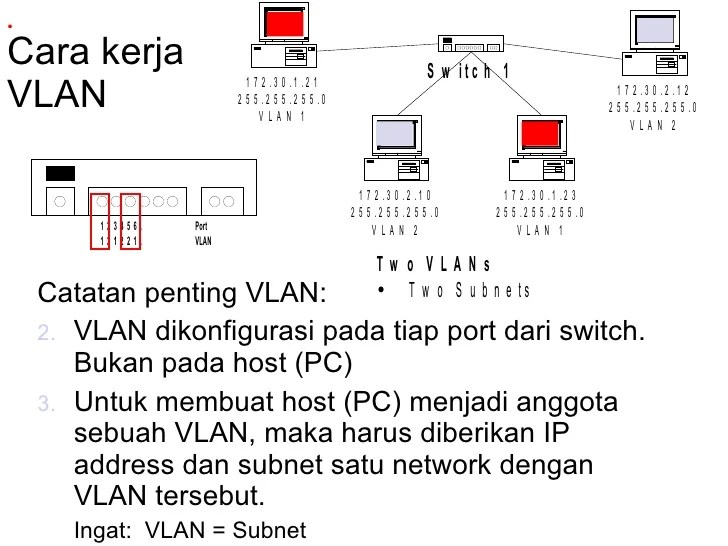 vlan id ada 2 sebutkan dan jelaskan terbaru