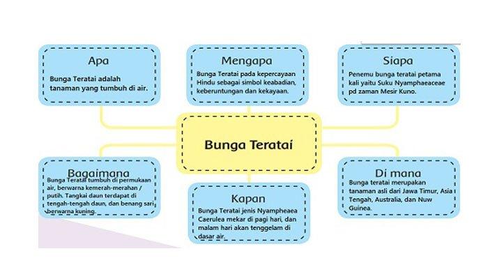 peta pikiran tanaman bambu terbaru