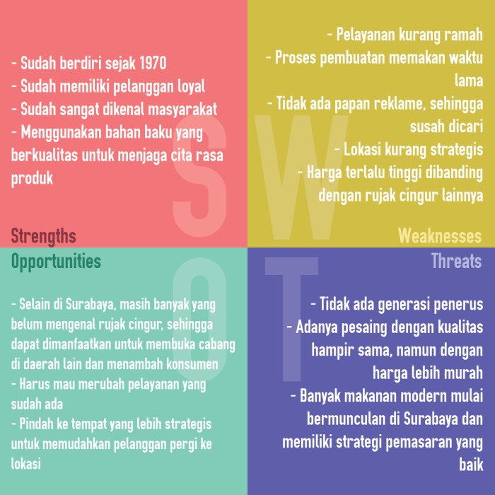 contoh analisis produk makanan terbaru