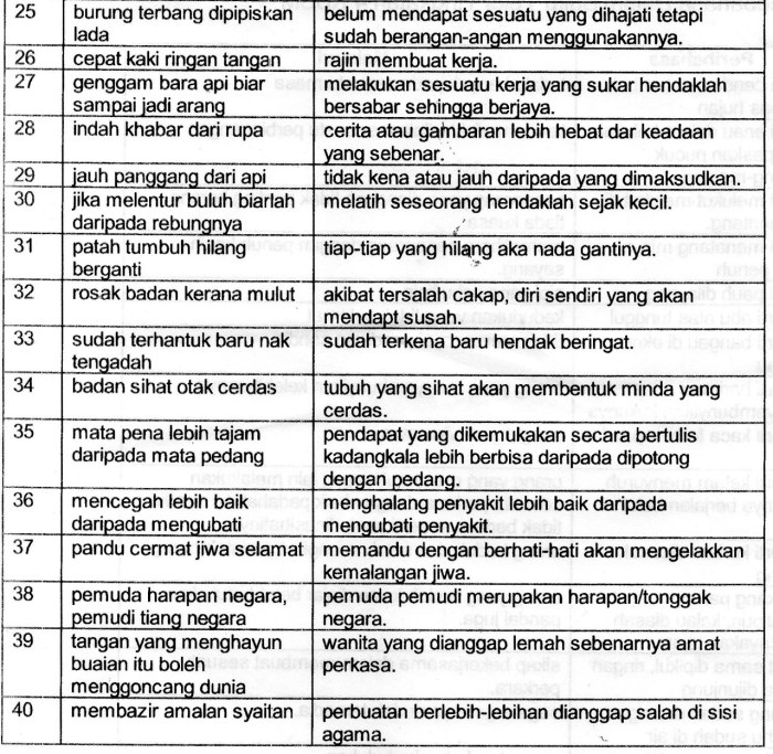 bahasa arab percakapan inggris belajar penting selain asing kuasai laki alquranmulia nusagates gambar educenter fii ucapan hiwar persaingan