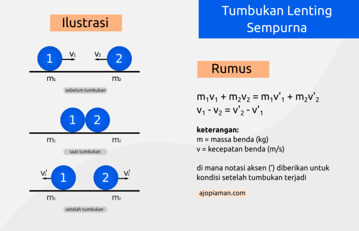 tumbukan sekali lenting tidak soal contoh soalfismat