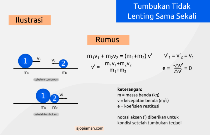 lenting sempurna tumbukan rumus kecepatan soal benar jawaban sma fisika tidak benda