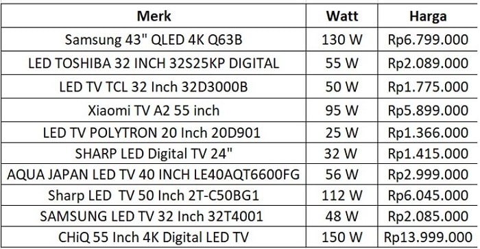 tv led 32 inch berapa watt terbaru