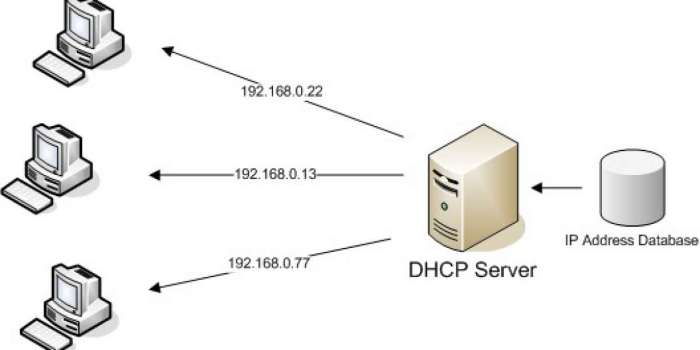 mikrotik dhcp setting cli firewall nat client merupakan dinamic suatu configuration protocol layanan