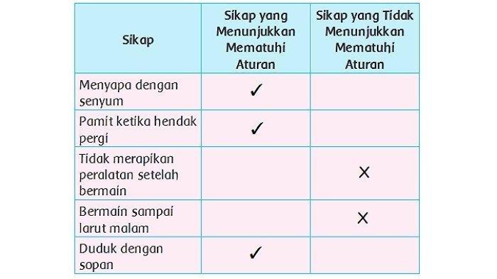 kunci jawaban halaman teman dimainkan permainan sedang beni