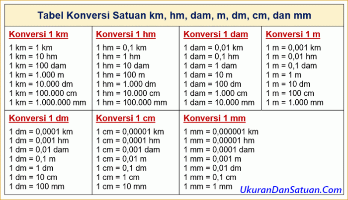 speedometer mph satuan besaran velocimetro jarak kilometer describing odometer penyelesaian soal kelajuan faktor kemalangan bukan velocímetro speeding kesetaraan terus rakyat