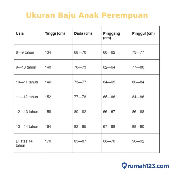 ukuran kaos anak berdasarkan umur terbaru