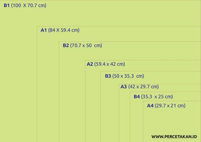ukuran kertas memasarkan bisnis memilihnya simak penggunaan dilakukan sering miliknya pelaku usaha