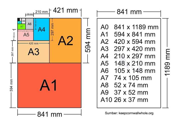 ukuran kertas gambar teknik terbaru