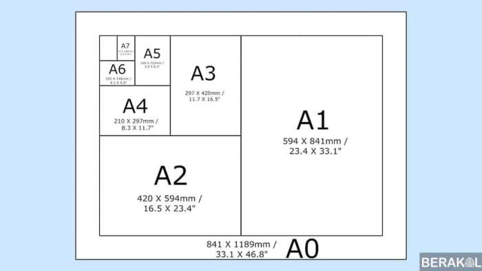 ukuran a3 berapa kali berapa
