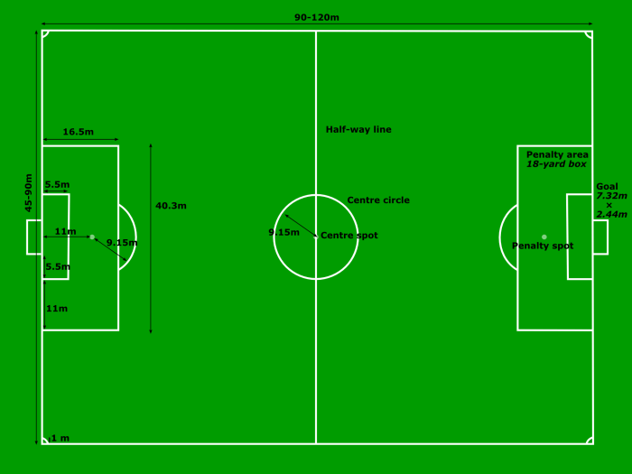 membuat lapangan sepak bola terbaru