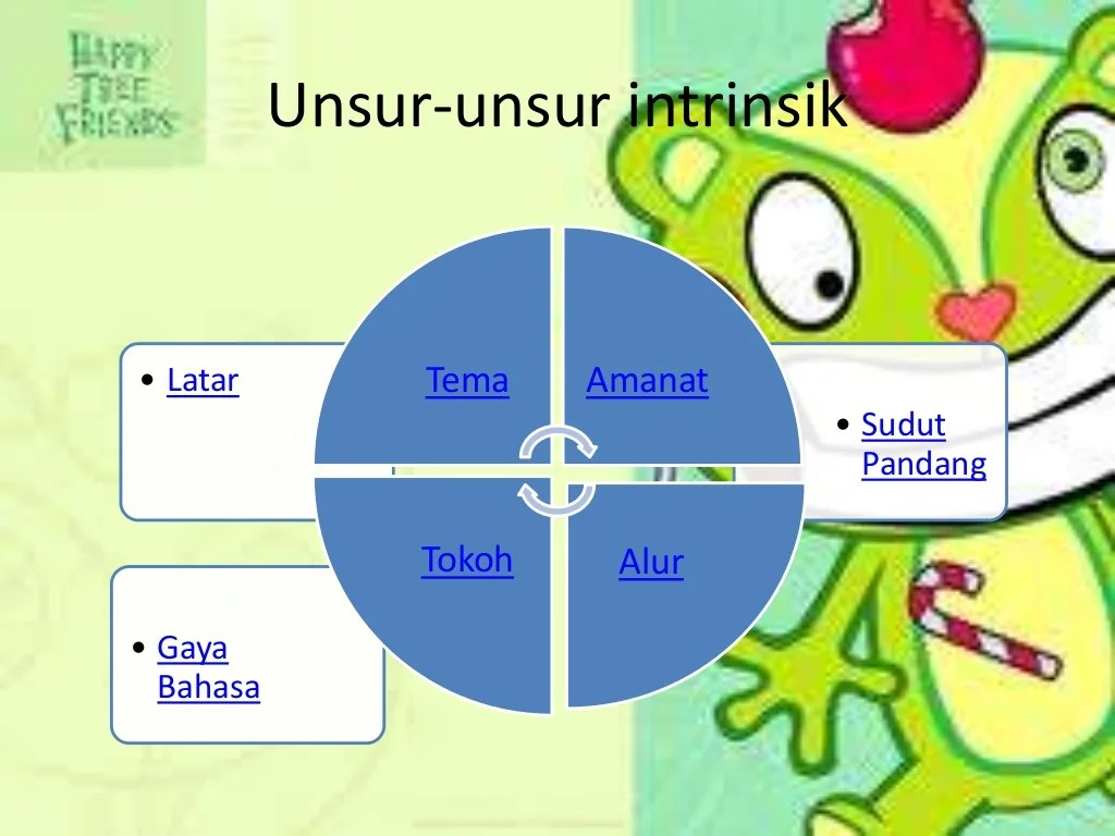 unsur intrinsik timun mas terbaru