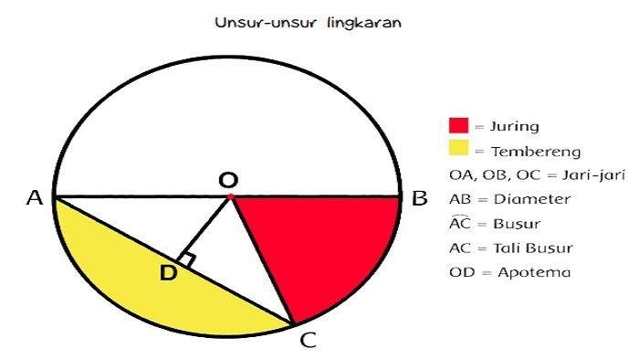 berikut unsur unsur penganggaran kecuali terbaru