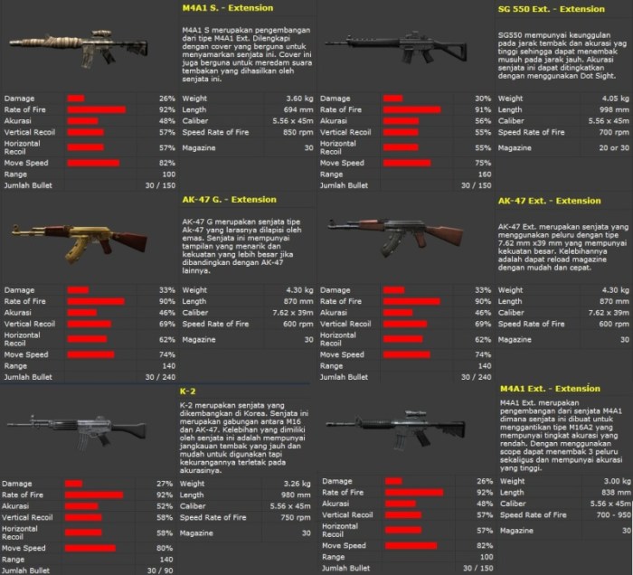 pangkat pangkat point blank terbaru