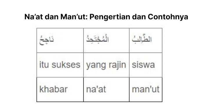 contoh kalimat na at dan man ut