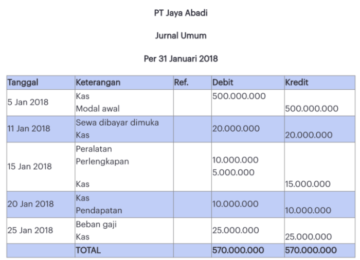 uraikan yang anda ketahui terbaru