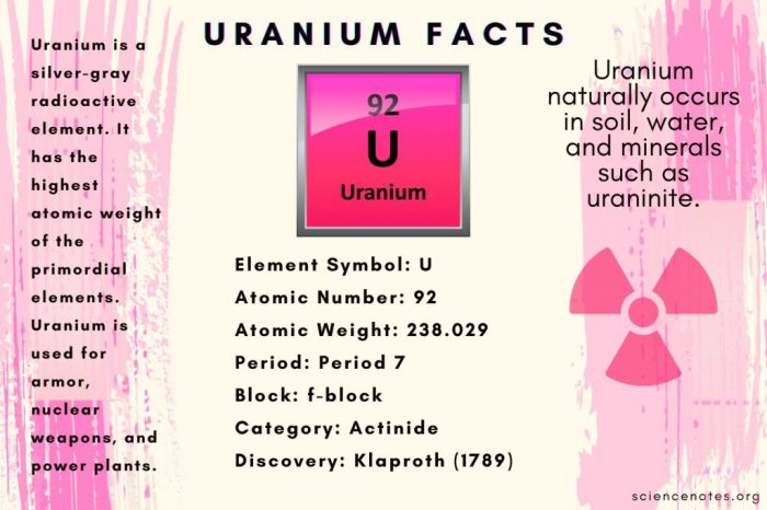 sebuah inti atom uranium 238 u 92