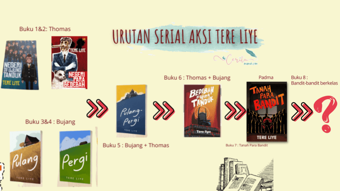 tere liye buku novel pulang tokopedia