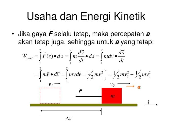 Hubungan usaha dan perubahan energi kinetik