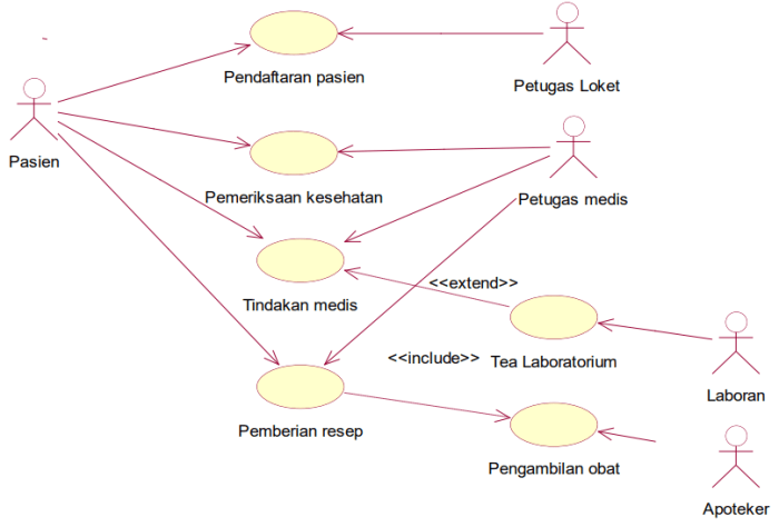 perbedaan extend dan include terbaru