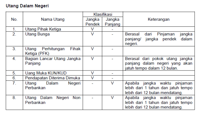 laporan lancar hutang melihat keuangan