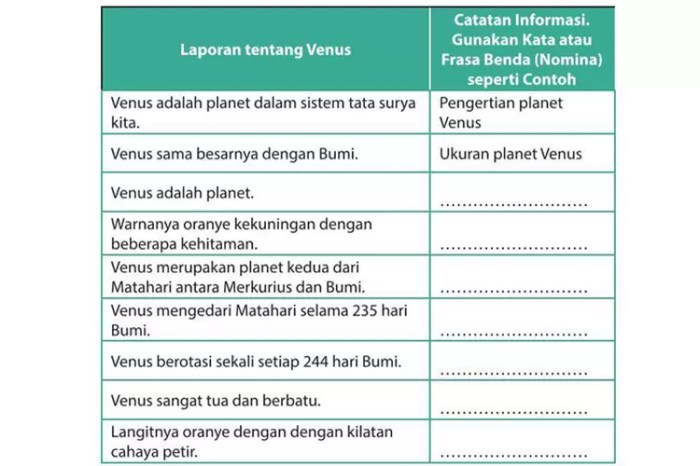 laporan tentang venus halaman 14 terbaru