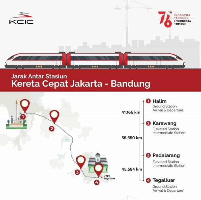 jarak padalarang ke bandung