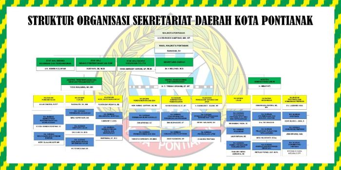 bagaimanakah struktur pemerintah daerah