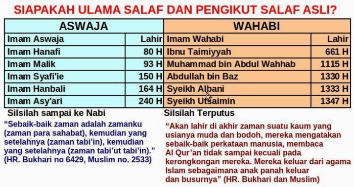 abdul somad ustaz ustadz somat tak ustad kendaraan haram kredit hukumnya phdi salafi perbedaan wahabi memperingati safar rabu menurut rebo