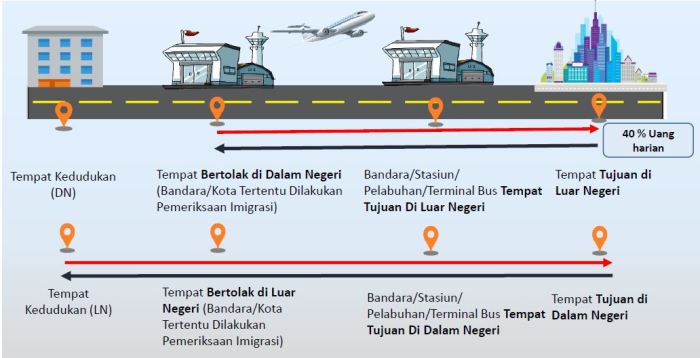 dinas sumatera utara alamat kantor provinsi daftar propinsi prov sumut disdik