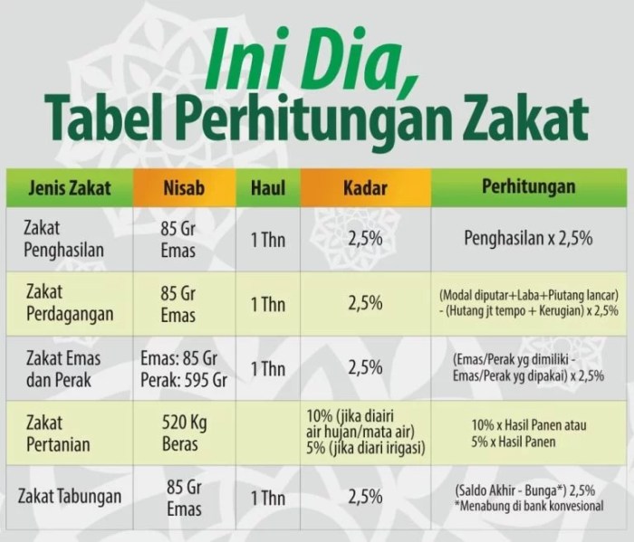 contoh soal perhitungan zakat fitrah