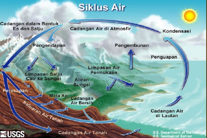 atmosfer peristiwa contoh