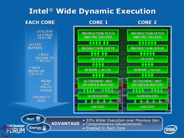 intel processor core duo illustration core2duo jpeg pressroom kits