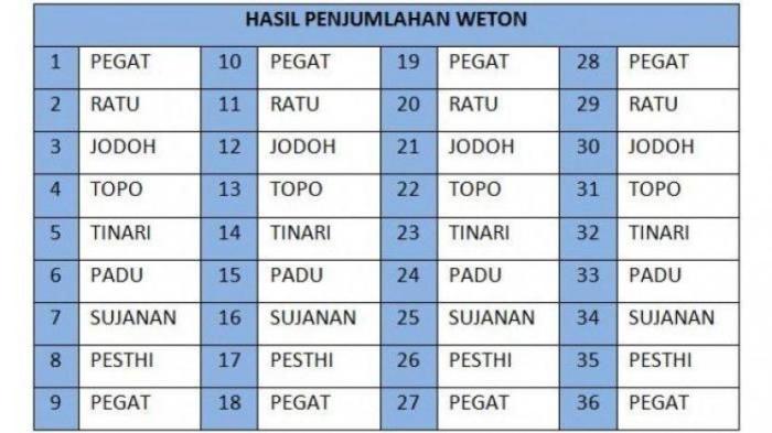 arti kata sri dalam bahasa jawa terbaru