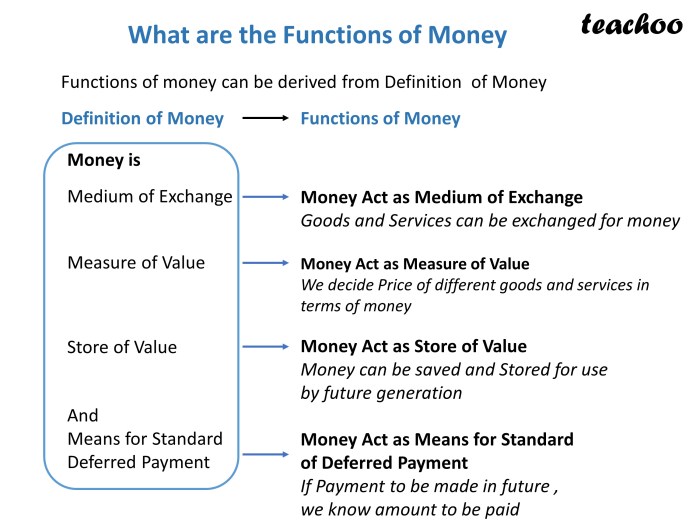 economic value of time adalah terbaru