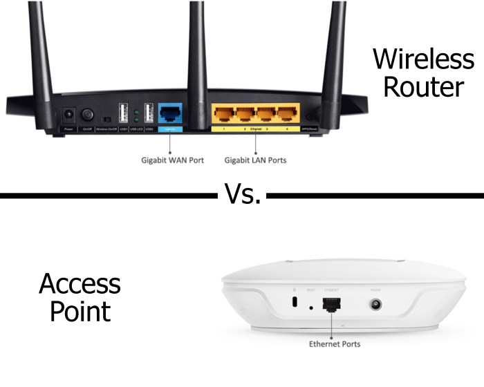 Router perbedaan wireless sehingga antara bahwasanya simpulkan