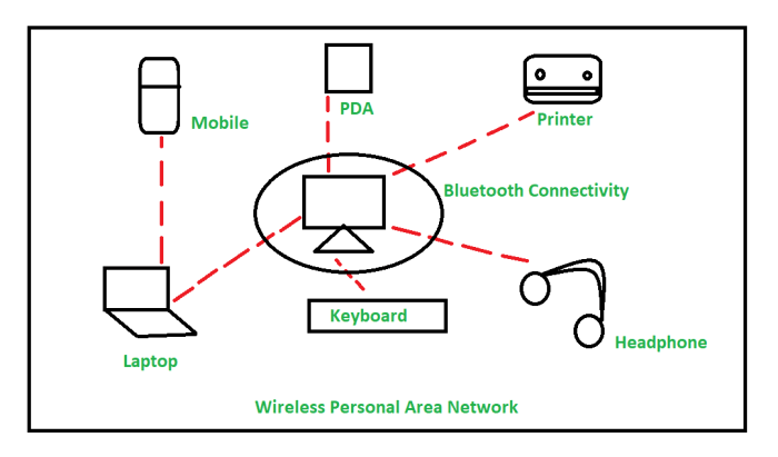 pengertian personal area network terbaru